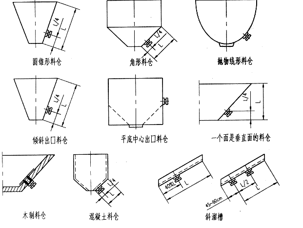 电磁仓壁振动器应用 电磁仓壁振动器应用